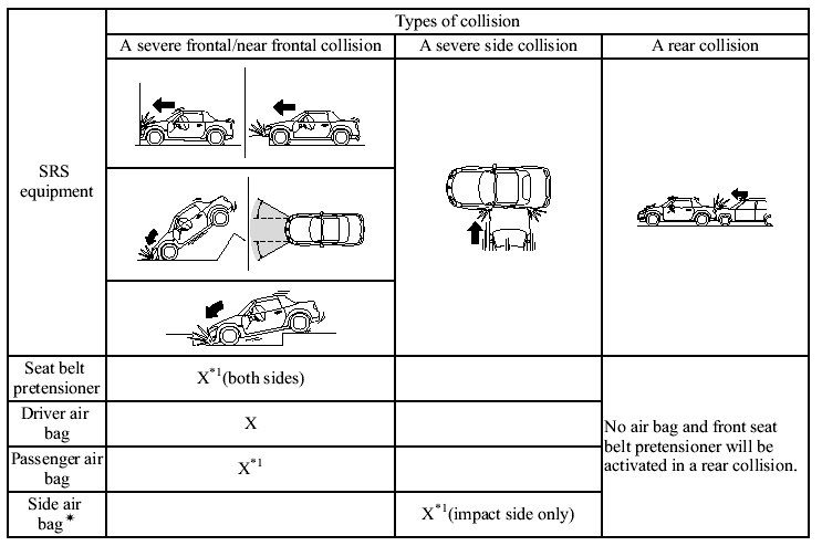 (The illustrations are the representative cases of collisions.)