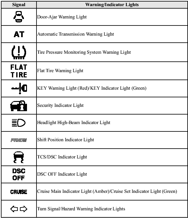 Brake System Warning Light