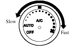 This dial allows variable fan speeds.