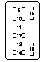 Fuse block (Driver's side)