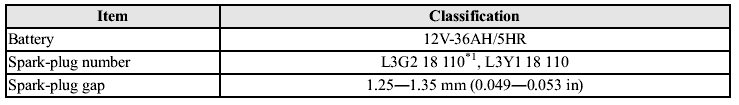 Electrical System