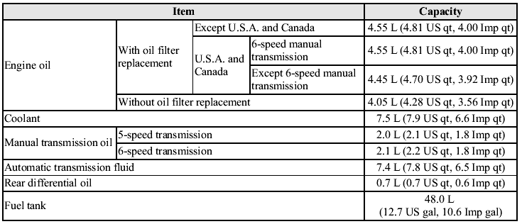 Capacities