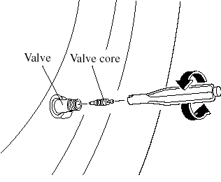 8. Turn the valve core counterclockwise