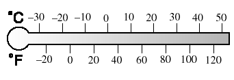 The quality designation SM, or ILSAC