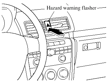 The hazard warning lights warn other