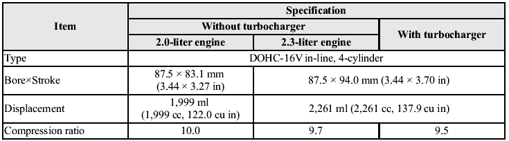 Electrical System