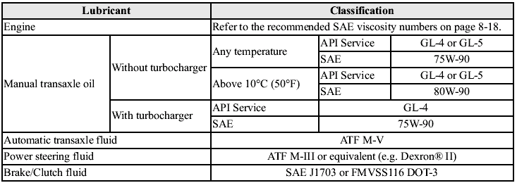 Capacities