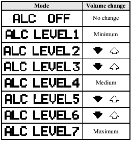 Turn the audio control dial to select ALC