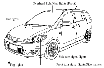 LED type