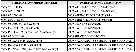 Service Publications - Customer Information - Mazda5 owners manual