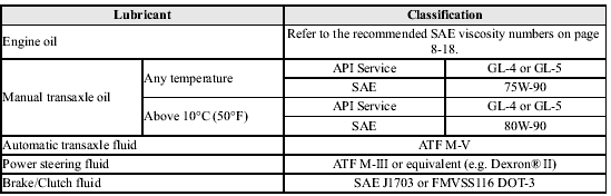 Capacities