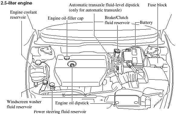 2.5-liter engine