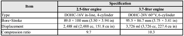 Electrical System