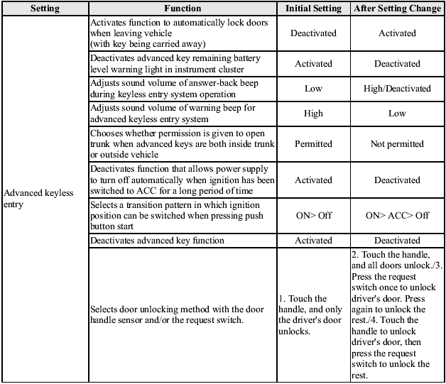 The following Personalization Features can be changed by customer.