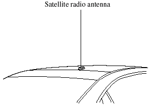 The satellite radio antenna receives