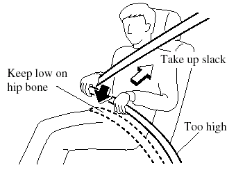 4. Position the lap belt as low as possible,