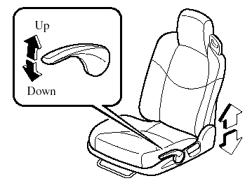 By moving the seat lever up or down, the