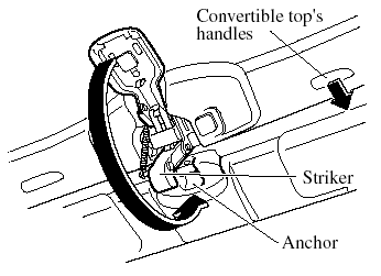 6. Sitting in a seat, grasp the convertible