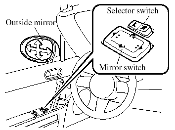 2. Depress the mirror switch in the