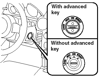Ignition Switch Positions