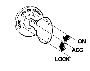 Automatic Transmission Vehicle