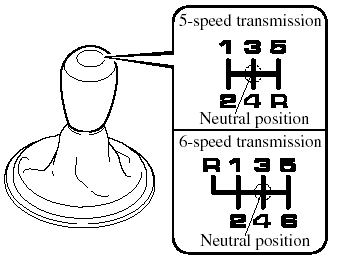 Manual Transmission Shift Pattern