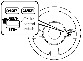 If some other method besides the ON/