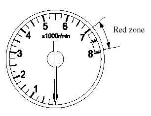 The tachometer shows engine speed in