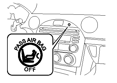 Passenger air bag deactivation indicator light