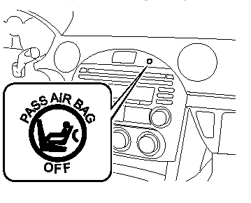 4. Make sure the passenger air bag