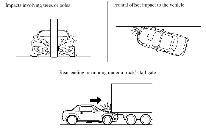 The following illustrations are examples of front/near front collisions that