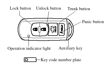 A code number is stamped on the plate attached to the key set; detach this