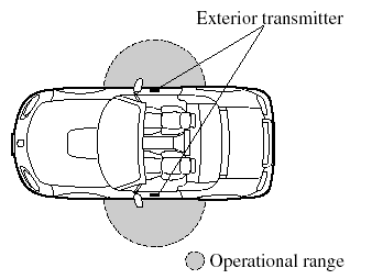 The operational range for locking/