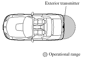 The operational range for opening the