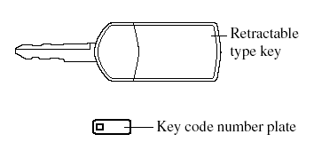 The keys operate all locks.