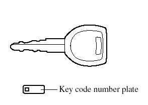 Without keyless entry system
