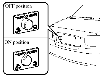 The switch is mounted inside the trunk.