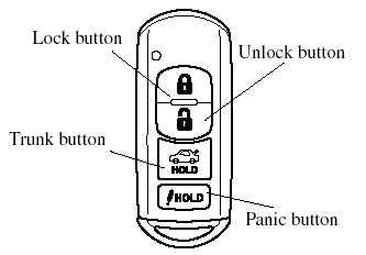 Advanced key