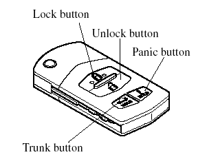 Retractable type key