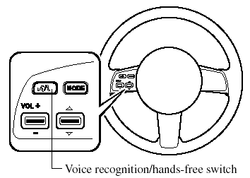 Basic functions of Bluetooth Hands-Free