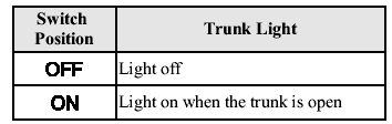 Trunk Light