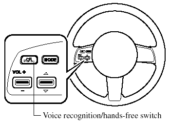 With Bluetooth Hands-Free