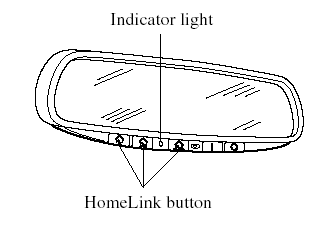 The HomeLink system replaces up to 3