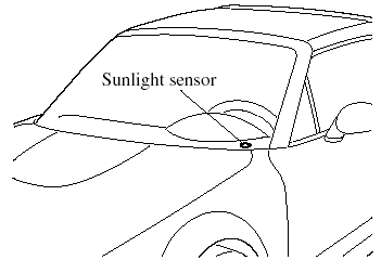 Sunlight sensor