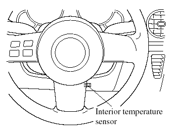 Interior temperature