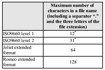 - The maximum number of characters