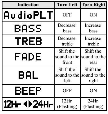 Bose Sound System-equipped model