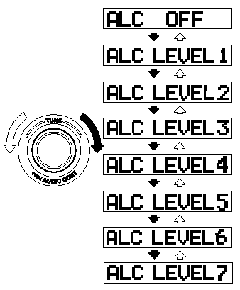 Turn the audio control dial to select ALC