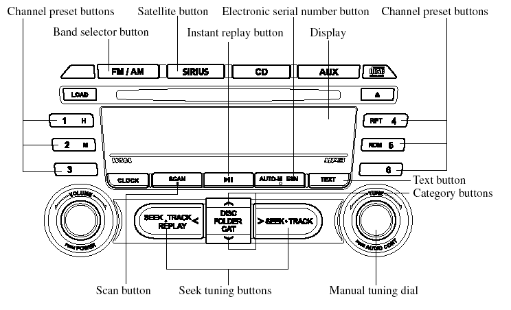 Information display