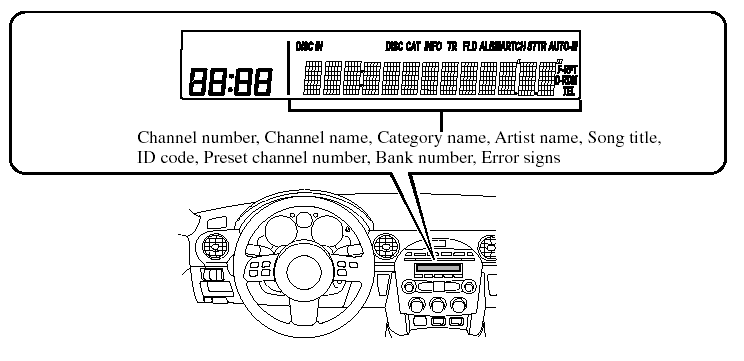 All operations of the satellite radio are displayed on the Information